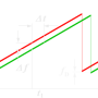 fmcw_prinzip.png