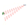 arta.the_phase_shifting_of_the_received_signal.png